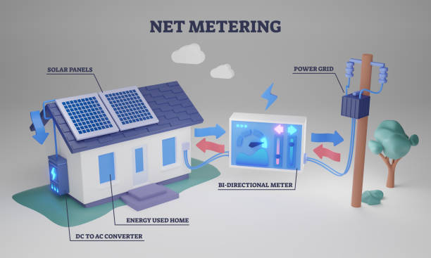 Diagram of solar panel energy conversion